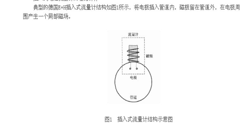插入式電磁流量計(jì)測(cè)量原理 插入式電磁流量計(jì)測(cè)量原理