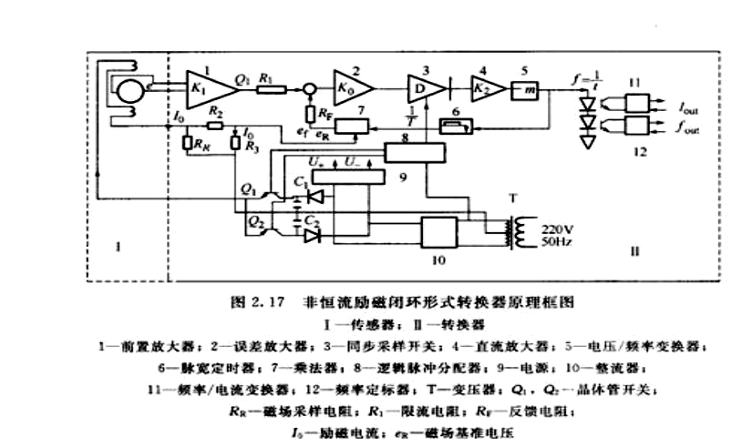 電磁流量計轉(zhuǎn)換器原理和制造 電磁流量計轉(zhuǎn)換器原理和制造