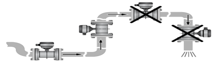 電磁流量計(jì)安裝規(guī)則有那些 電磁流量計(jì)安裝規(guī)則有那些