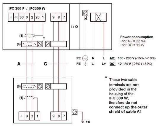 IFC300電磁流量計(jì)接線說(shuō)明 IFC300電磁流量計(jì)接線說(shuō)明