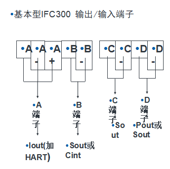 IFC300電磁流量計(jì)接線說(shuō)明 IFC300電磁流量計(jì)接線說(shuō)明